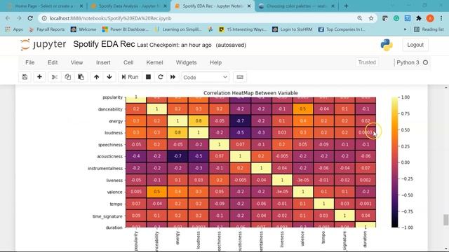Spotify Data Analysis Project | Spotify Data Analysis WIth Python | Python Data Analysis| SimpliCod смотреть онлайн