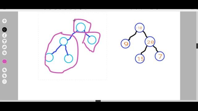 Binary Tree maximum Path sum b/w any 2 Nodes versus b/w any 2 leaf Nodes(Part 1) смотреть онлайн