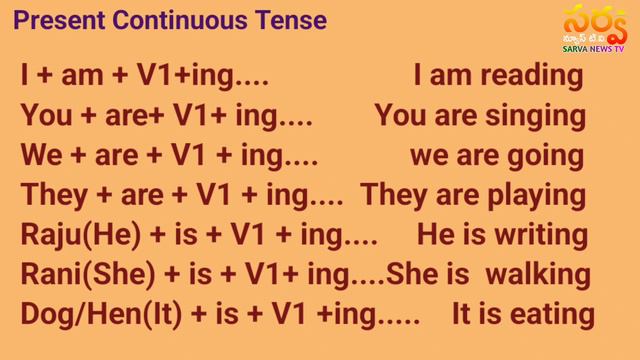 4th class, Present Continuous Tense смотреть онлайн