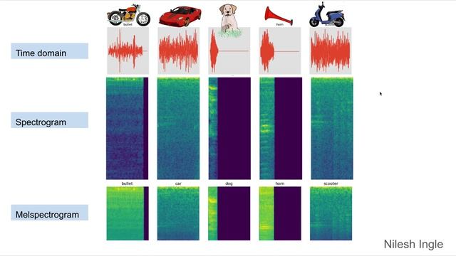 Application of Data Science: Traffic - Classify street noise in a suburb смотреть онлайн
