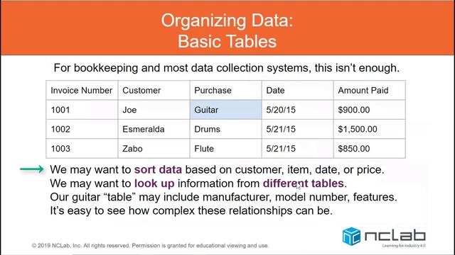 Webinar 14: Exploring Data with Python and Karel смотреть онлайн