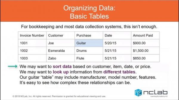 Webinar 14: Exploring Data with Python and Karel
