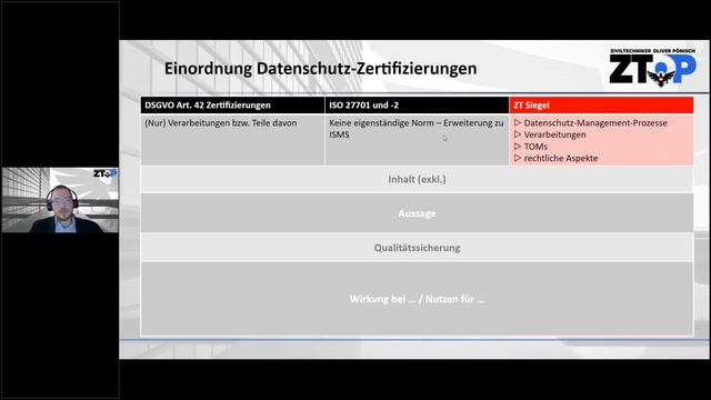 Webinar | Datenschutz Zertifikat – nur sicher mit dem Siegel? 1. Termin | ztp.digital смотреть онлайн
