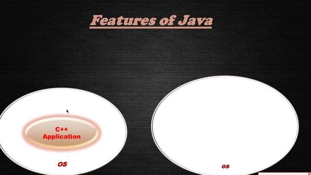 Java tutorial for beginners 1-Introduction,history,uses and features of java in Hindi/Urdu смотреть онлайн