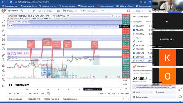 Аналитика 70 выпуск: Биткоин BTC - ложный разворот или смена тренда? смотреть онлайн