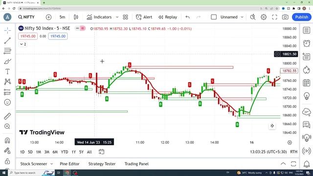 "Mastering Support and Resistance with TradingView: Best Indicator Strategies Revealed" смотреть онлайн