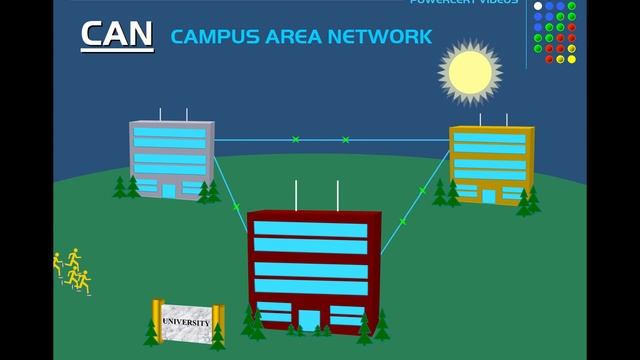 Network Types: LAN, WAN, PAN, CAN, MAN, SAN, WLAN смотреть онлайн