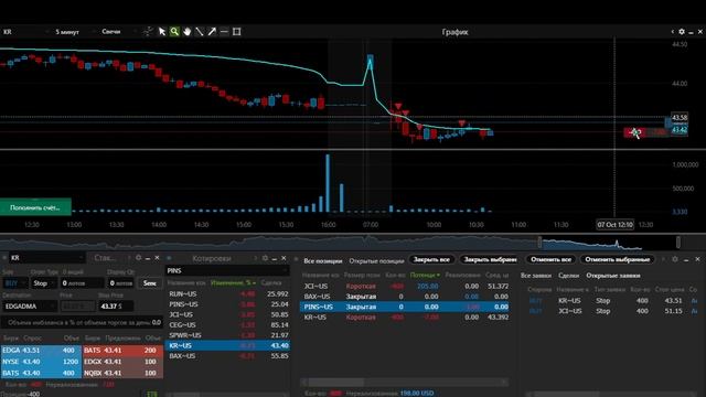 Online Trading 07.10.22 +365у.е.  онлайн трейдинг 
NYSE NASDAQ Live