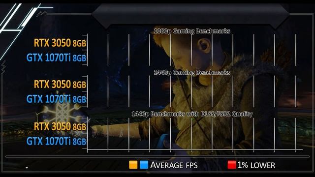 GTX 1070 Ti vs RTX 3050 - How Much Performance Difference in 2023? смотреть онлайн