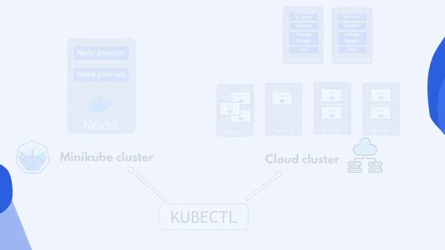 Kubernetes Crash Course for Absolute Beginners [NEW] смотреть онлайн