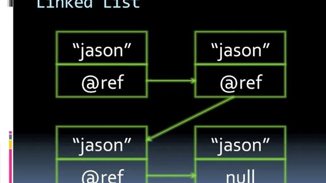 Data Structures Mini Lecture смотреть онлайн