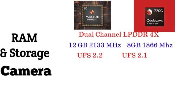 Mediatek dimensity 700 vs Snapdragon 720G | Which is better ? | Snapdragon 720G vs Dimensity 700 ? смотреть онлайн