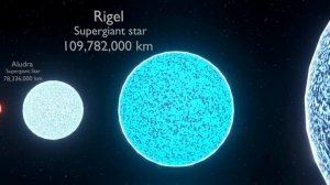 Universe Size Comparison 3D | Stars Real Scale Animation Comparison