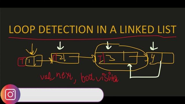 Detect Loop/Cycle in linked list || Solutions in Cpp & JAVA with Complete explanation смотреть онлайн