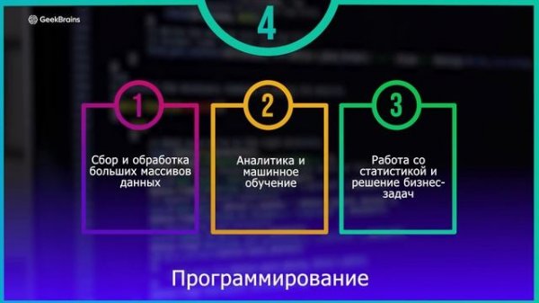 Профессия Data Scientist: кто это? | GeekBrains
