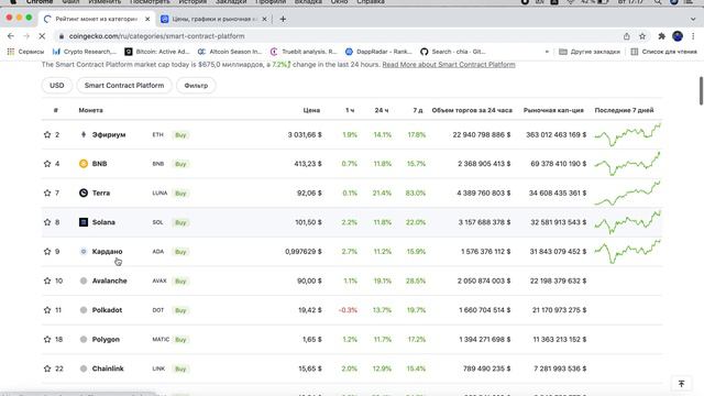 Базовый урок 1. Сервис CoinGecko