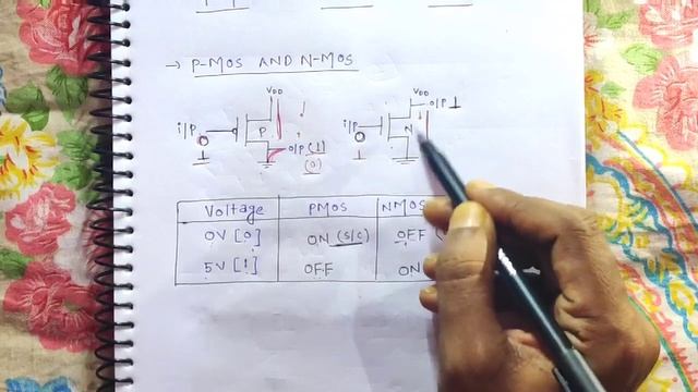 PMOS , NMOS and CMOS смотреть онлайн