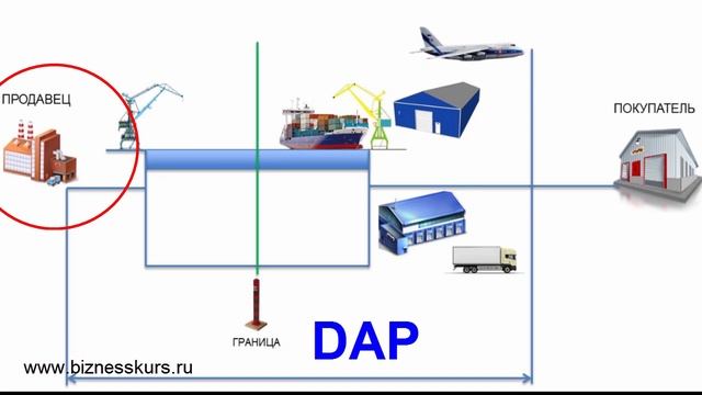 DAP | Условия поставки товара | Инкотермс 2010