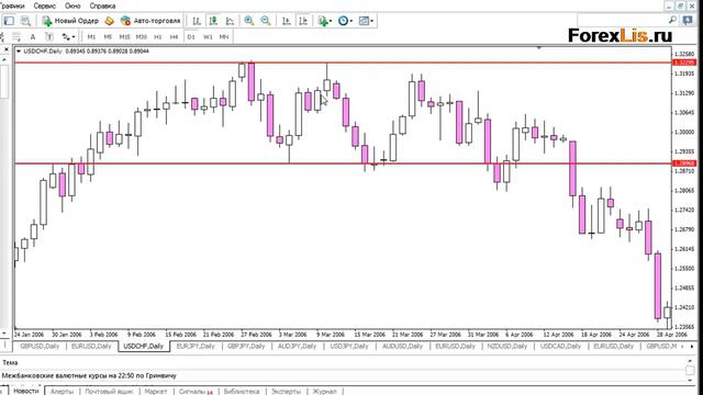 Как торговать Инсайд-Бар во флэте смотреть онлайн