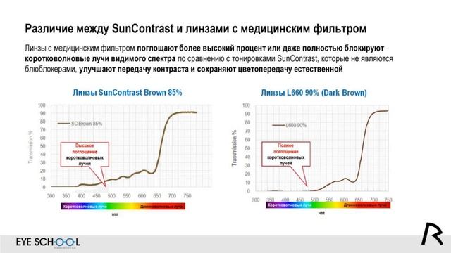 Функциональные тонировки SunContrast смотреть онлайн