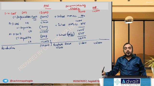 Decommissioning liability Ind AS 16 |Nuclear Plant SM Qn | CA FINAL FR смотреть онлайн