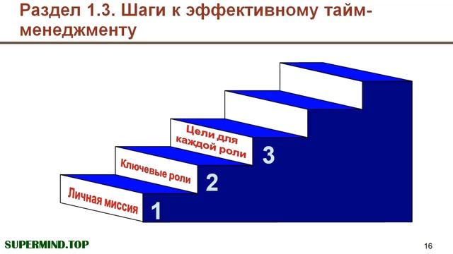 Матрица Эйзенхауэра смотреть онлайн