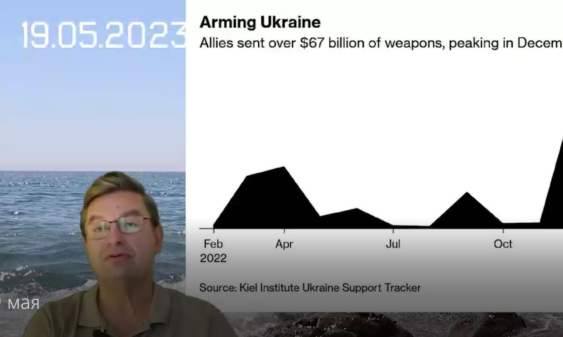 Украинский фронт, сводка 19 мая