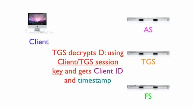 Kerberos Authentication Demo смотреть онлайн