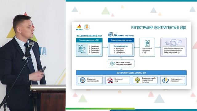 Ю.М. Евдокимов: "Новые функциональные возможности АС «Смета» в рамках централизации" смотреть онлайн