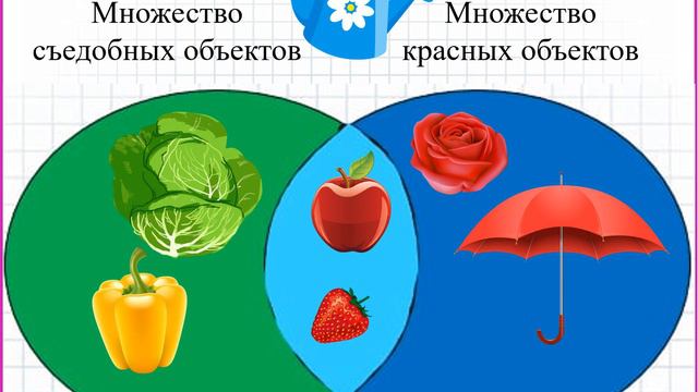 Математика. Пересечение множеств. 2 класс. смотреть онлайн