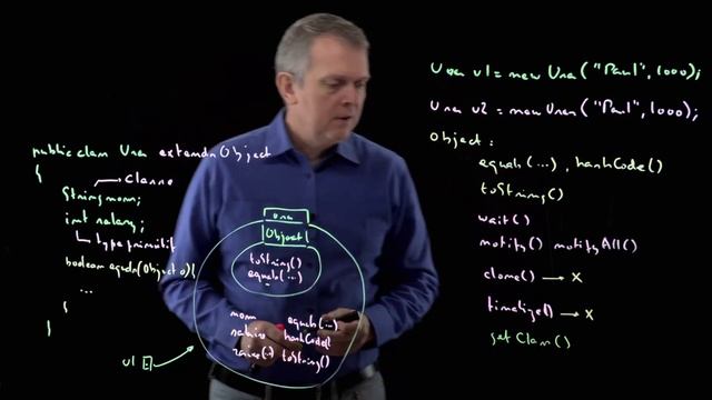 07 - Bilan sur les méthodes de Object, méthode getClass() смотреть онлайн