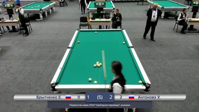 TV7 | Брытченко Е. - Антонова У. | Первенство мира 2024 "Свободная пирамида" смотреть онлайн