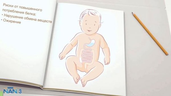 В чем особенность белка OPTIPRO®?