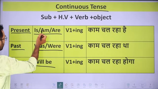 Tense का बाप Tense Chart In English Grammar | Tense In English Grammar | Present, Past, Future Tens