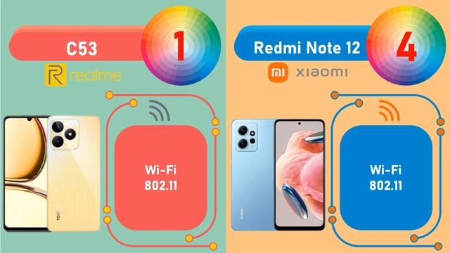 Realme C53 VS Xiaomi Redmi Note 12 Smartphone 2 Jutaan смотреть онлайн