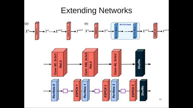 Deeper Image Quality Transfer: Training Low-Memory Neural Networks for 3D Images смотреть онлайн