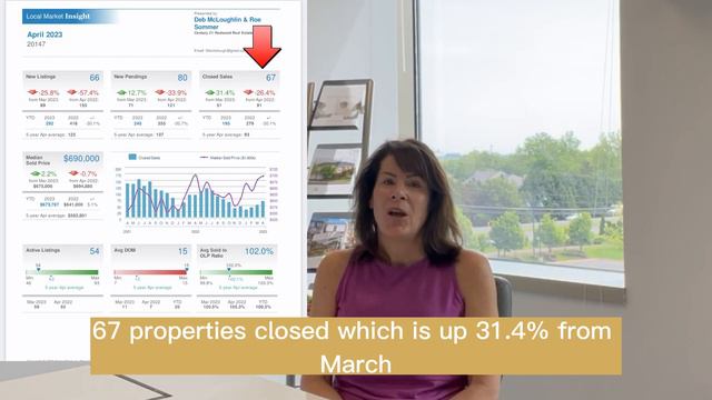 Real Estate Market Update For Zip Code 20147 - April 2023 смотреть онлайн