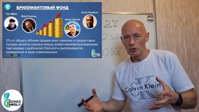 LiveGood Вид заработка 4.Бриллиантовый фонд Николай Лобанов смотреть онлайн