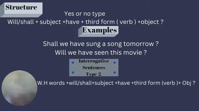 #futureperfecttense l Structure of Future Perfect Tense I learn English смотреть онлайн