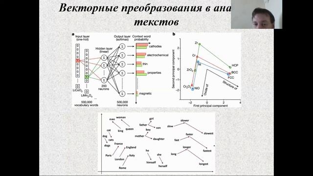 AI. Лекция 7. Интеллектуальный анализ текстов. Часть 2. смотреть онлайн