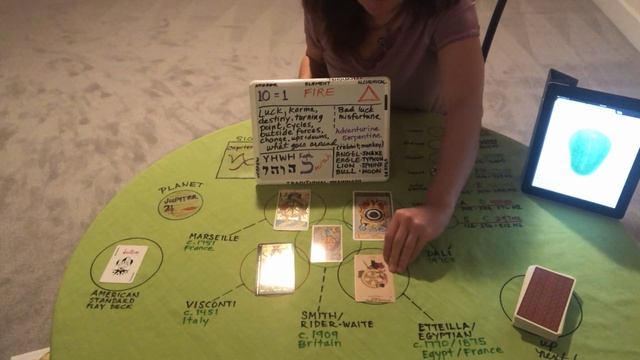 Wheel of Fortune - Major Arcanum X смотреть онлайн