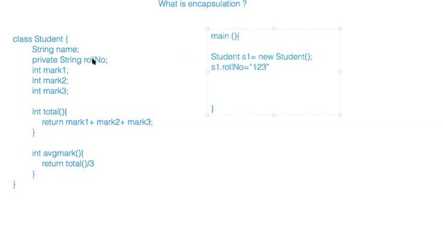 What is Encapsulation in Object Oriented Programming ? ( Java Programming in Malayalam ) смотреть онлайн