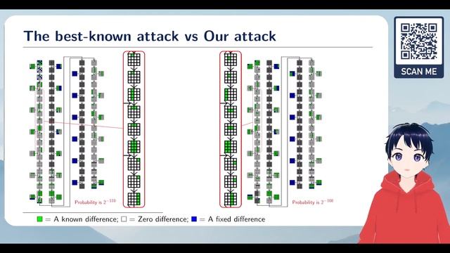 Revisiting Related-Key Boomerang attacks on AES using computer-aided tool смотреть онлайн