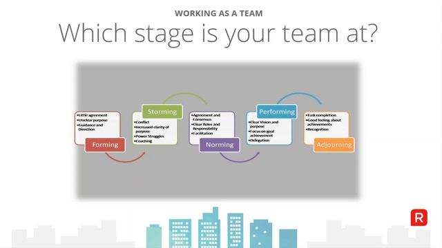 2018 04 19 13 01 Working as a Team Player Webinar 1 00pm AEST смотреть онлайн