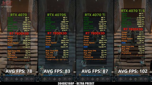 RTX 4070 vs RTX 4070 Super vs RTX 4070 Ti vs RTX 4070 Ti Super | Tested in 15 games смотреть онлайн