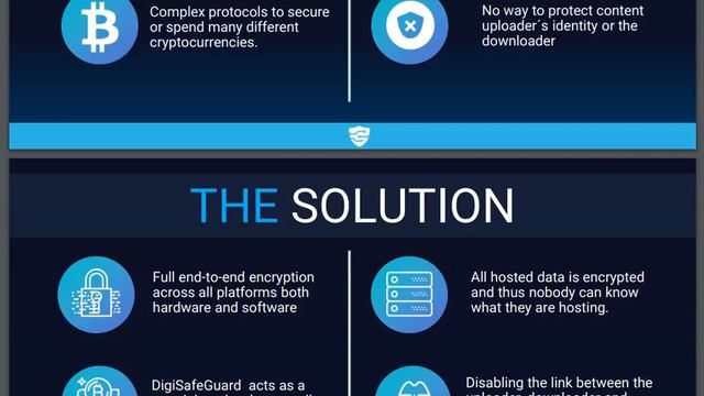 Securypto - overview ICO. смотреть онлайн