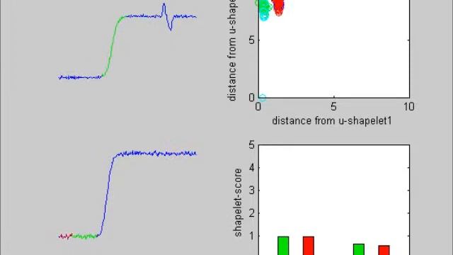 Clustering Time Series using Unsupervised Shapelets смотреть онлайн