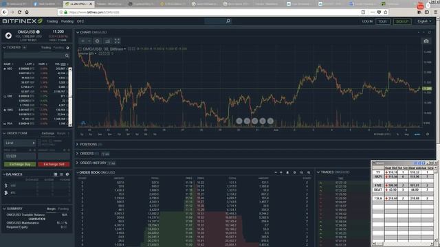 Новости влияющие на стоимость валюты. Обзор рынка криптовалюты #11