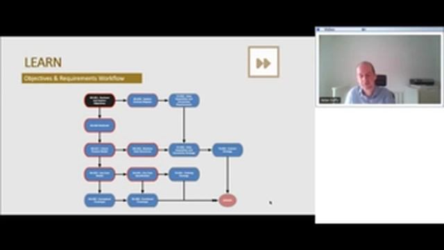6 STEPS TO BECOMING AN SCM ORACLE CLOUD CONSULTANT 20170505 0700 1 смотреть онлайн
