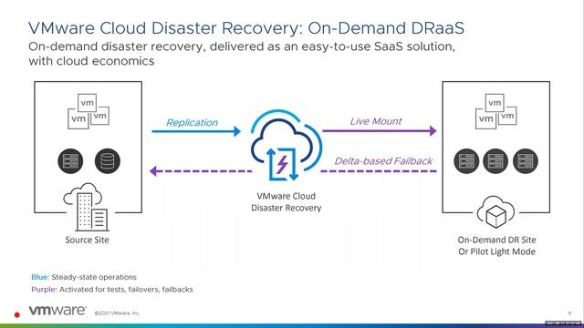 VMworld 2021 - VMTN3235 Streamlining Oracle Workloads from on premises to the VMware Hybrid Cloud смотреть онлайн